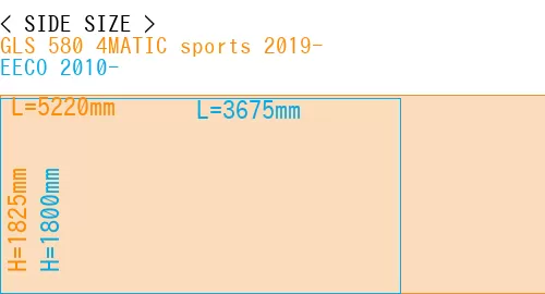 #GLS 580 4MATIC sports 2019- + EECO 2010-